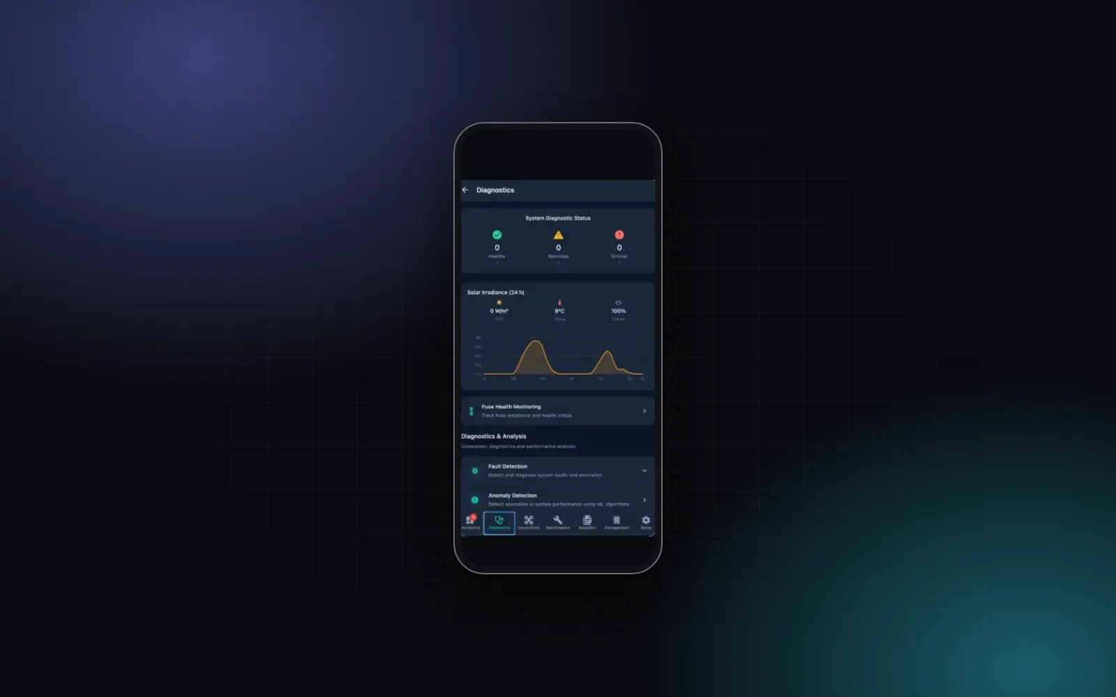 The AI4Solar mobile app's diagnostics screen on a phone: system diagnostic status counters, a 24-hour solar irradiance chart, and entries for fuse health, fault detection and anomaly detection.
