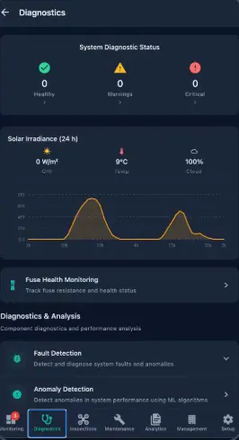The mobile app's diagnostics screen on a phone: system diagnostic status counters, a 24-hour solar irradiance chart, and entries for fuse health, fault detection and anomaly detection.
